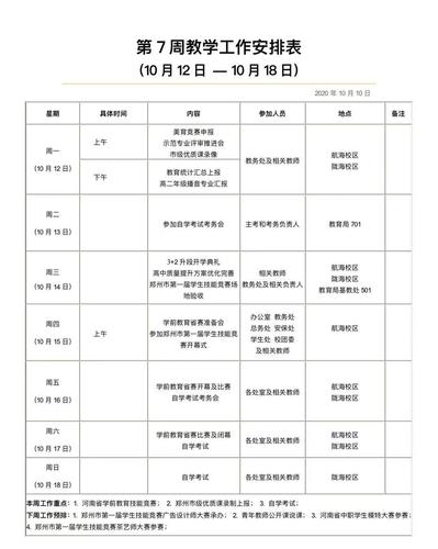 第7周