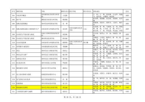 89 河南省职业教育和继续教育精品在线开放课程_02