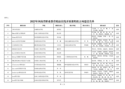 89 河南省职业教育和继续教育精品在线开放课程_04
