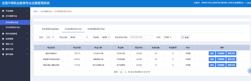 10拓宽特色之径，新增专业展现新风貌