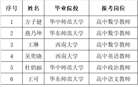 2025公费师范生